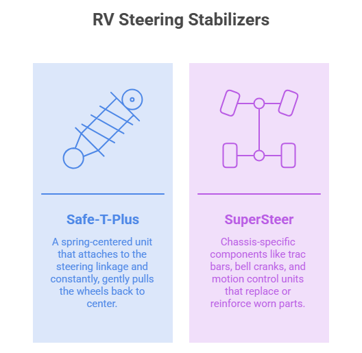 RV Streering Stabilizers